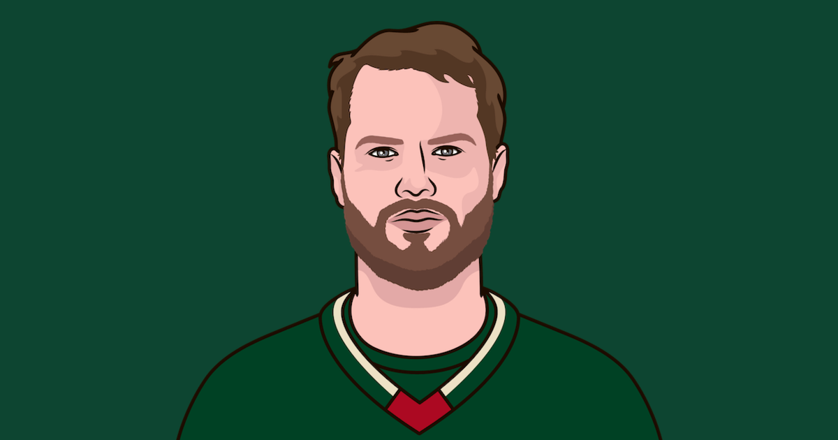minesotta-wild-roster-2025-statmuse