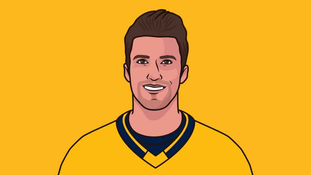 NHL Defenseman Most Goals 2023 2024 StatMuse