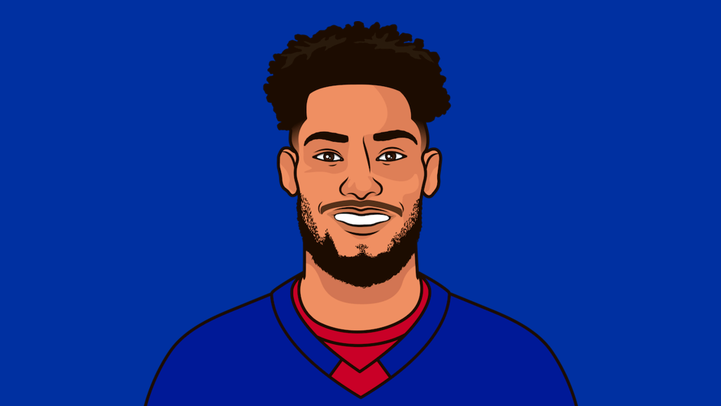 NHL Teams Average Goals Per Game Last 4 Regular Season Games On The