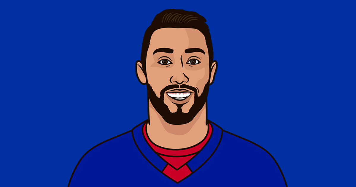 Vincent Trocheck V Kings | StatMuse