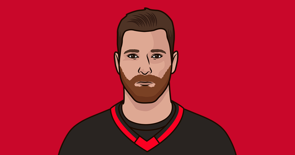 Giroux Last 15 Games StatMuse