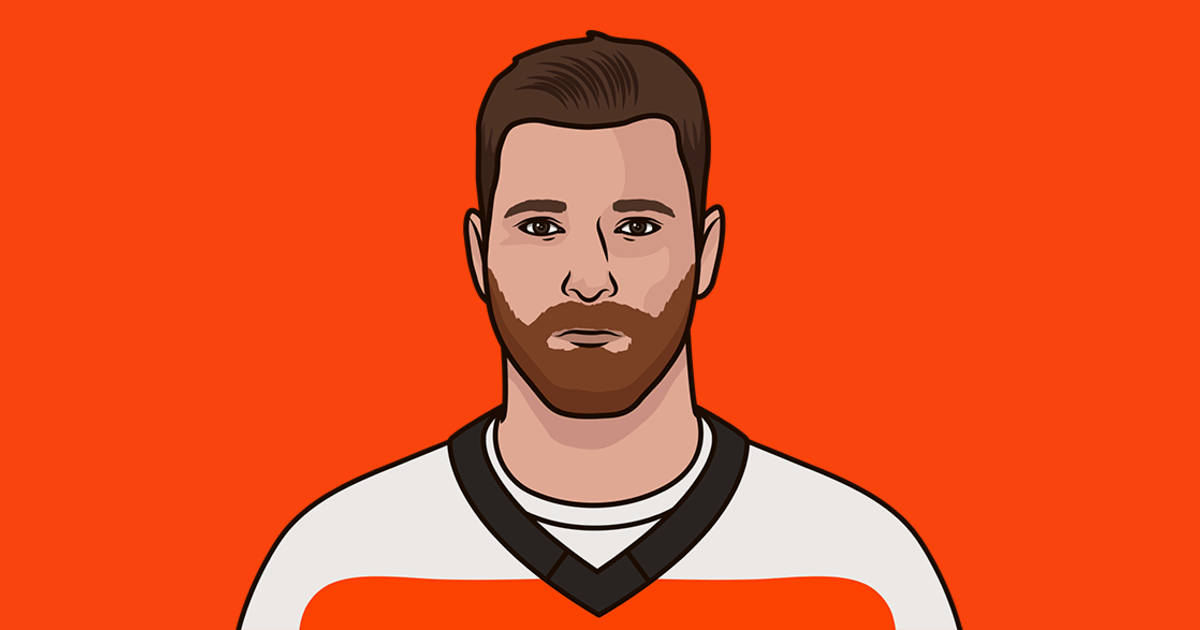 Giroux Vs. Lightning Last 25 Games StatMuse