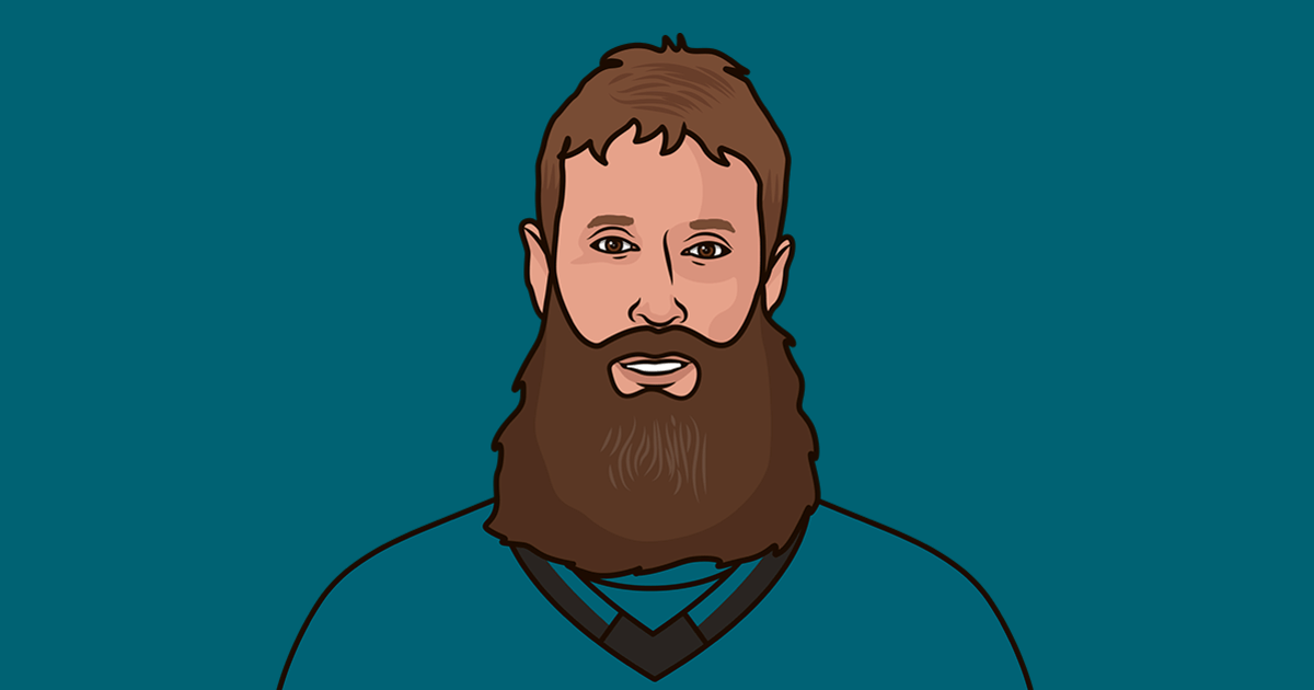 Joe Thornton - San Jose Sharks Center | StatMuse