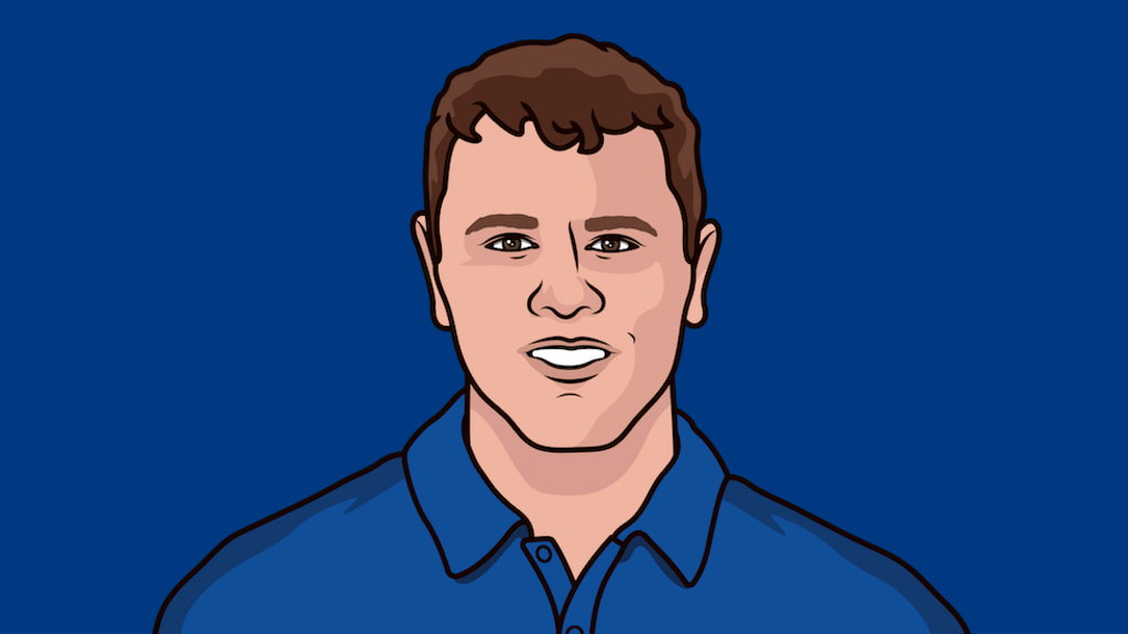 Robert Macintyre Birdies Average This Season | StatMuse