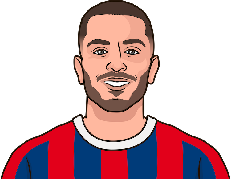 ibrahimovic goals per 90