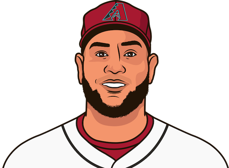 Eduardo Rodriguez