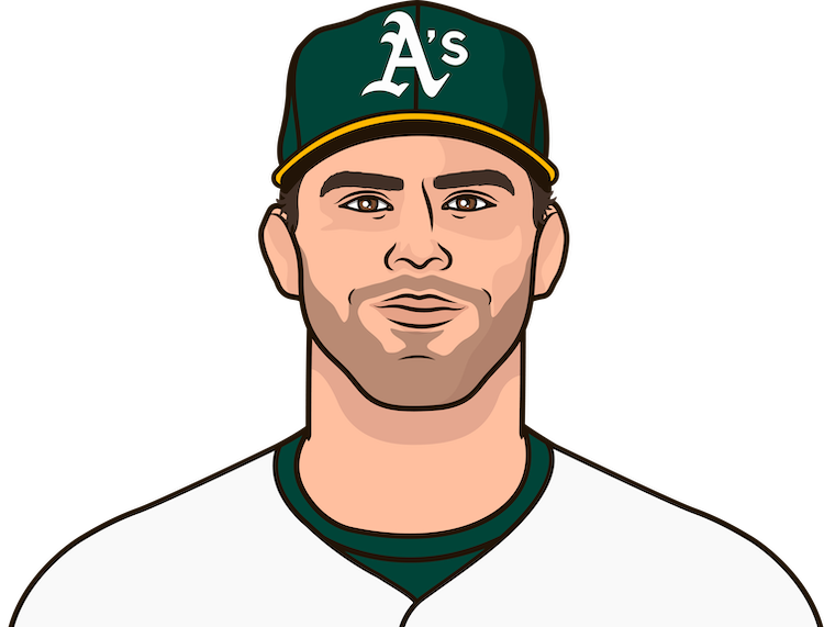 Max Muncy