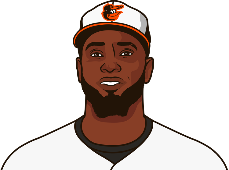 Luis Robert Jr.