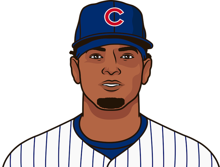 Edward Cabrera