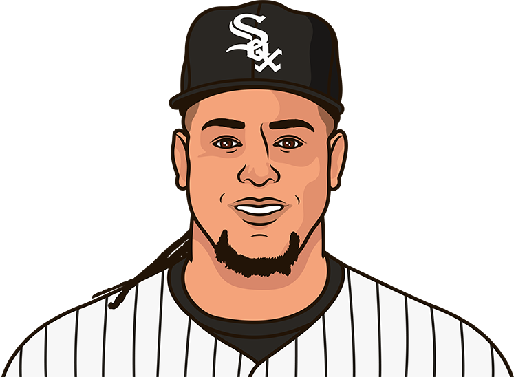Luis Castillo