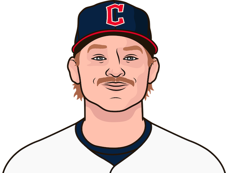 Kyle Manzardo
