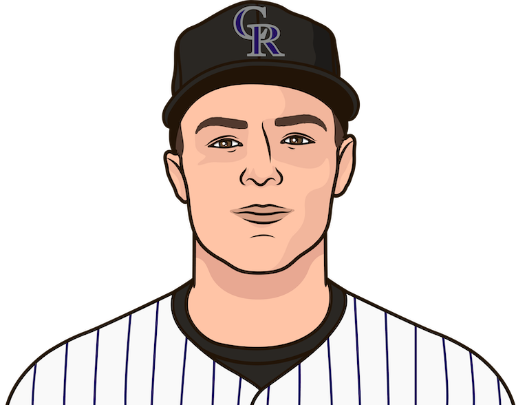Mickey Moniak