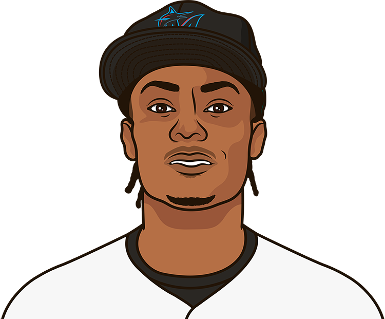 Esteury Ruiz