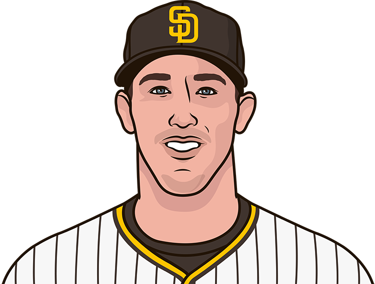 Walker Buehler