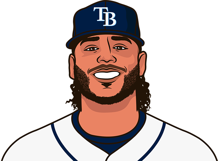 Freddy Peralta