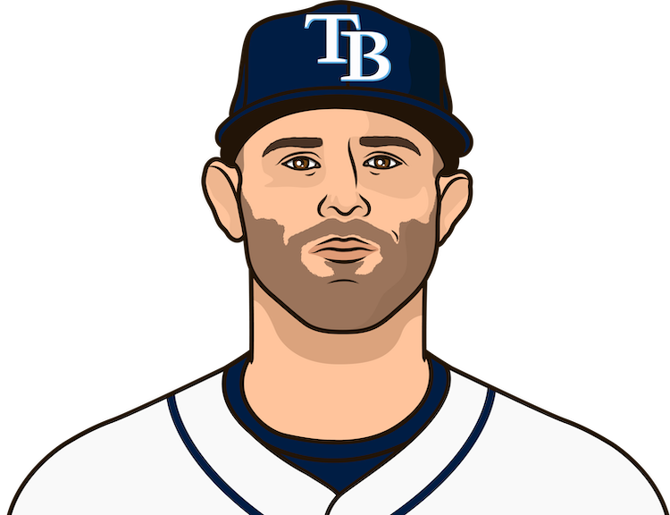 Nick Martinez