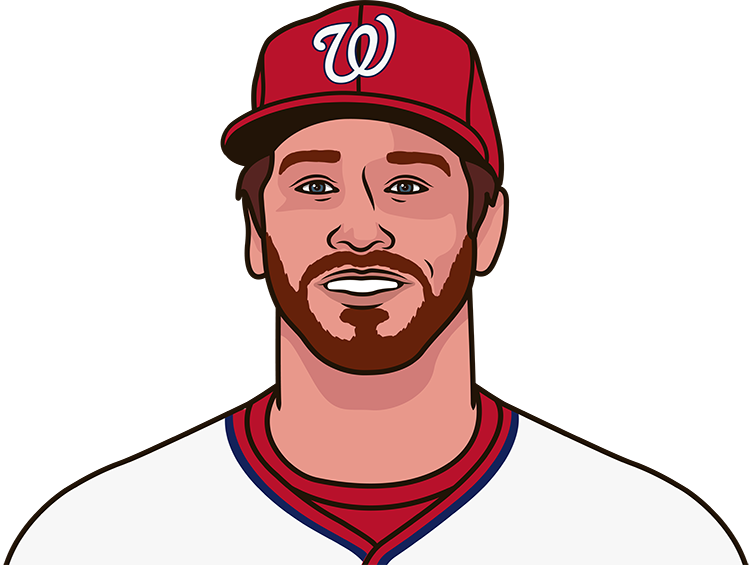 Miles Mikolas