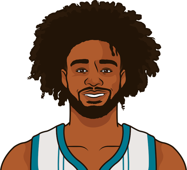 Illustration of Coby White wearing the Charlotte Hornets uniform