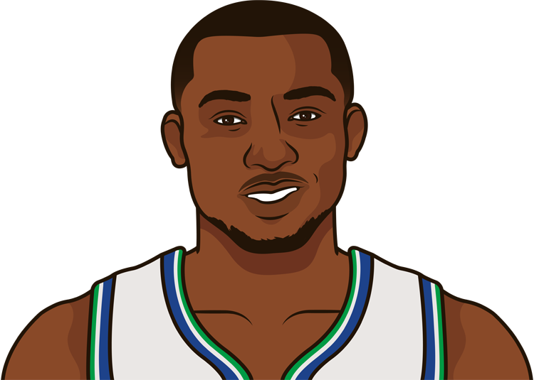 Jonathan Kuminga