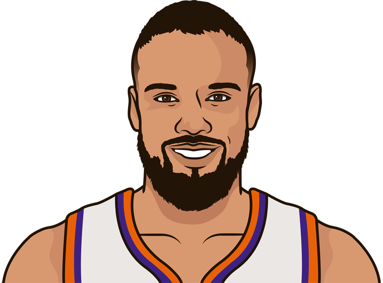 Dillon Brooks