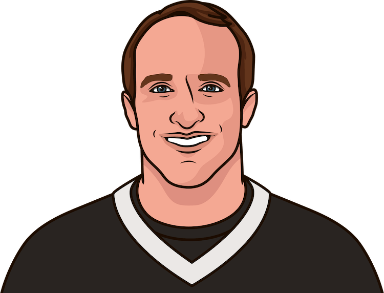 Drew Brees Career Stats Statmuse Drew Brees Career Stats Statmuse