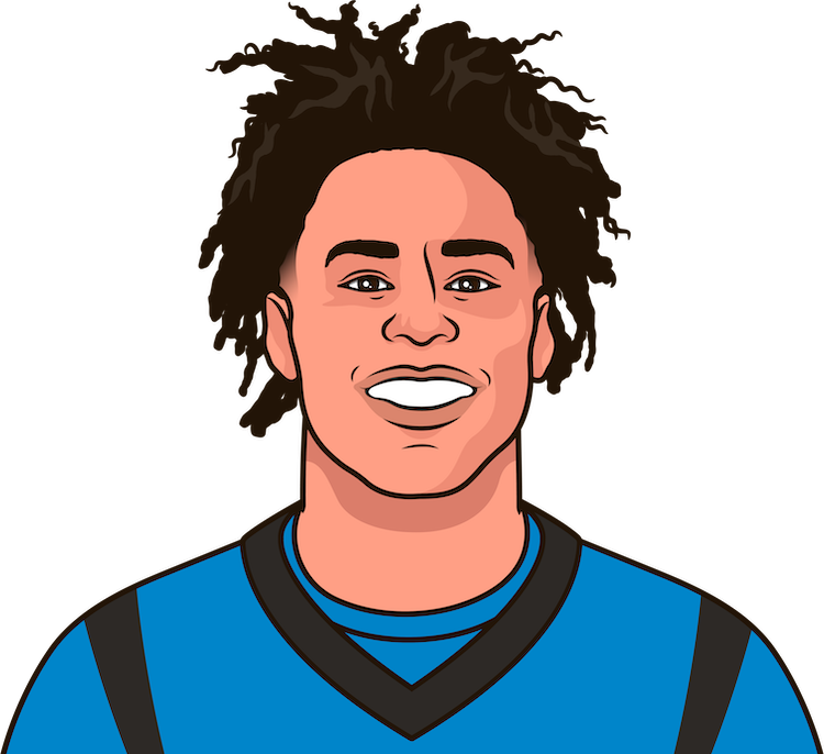 Jalen Coker