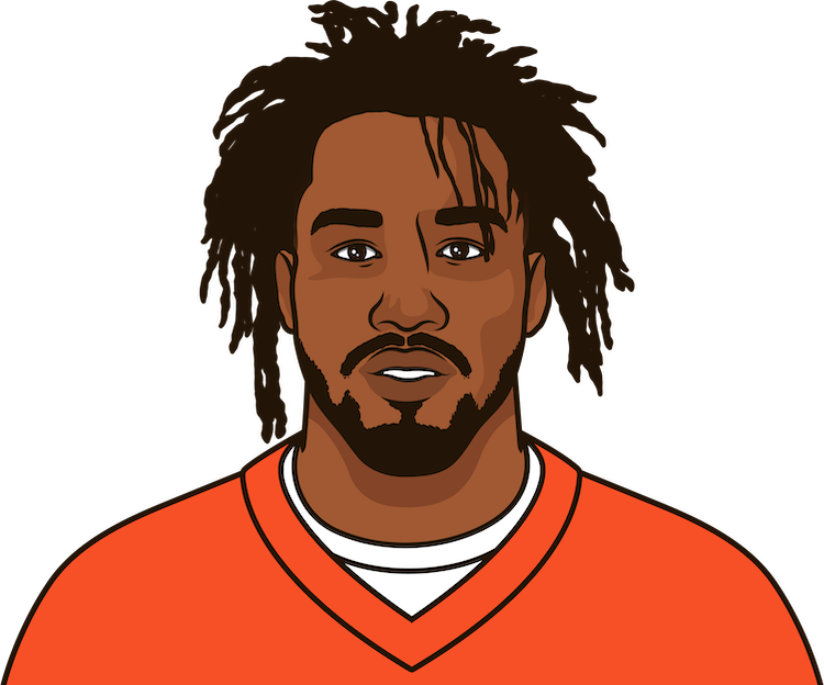 Jaylen Waddle