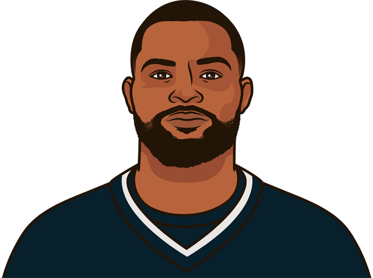Kayshon Boutte