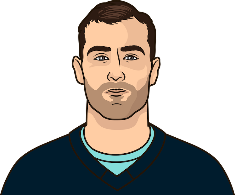 Jordan Eberle