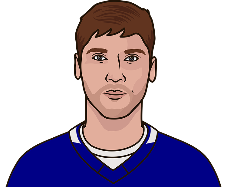 Sergei Bobrovsky