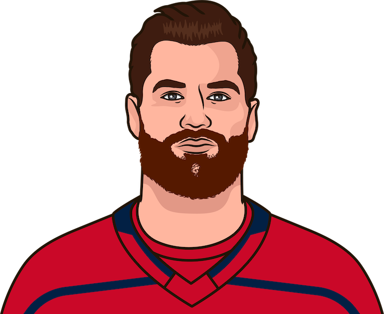 tom wilson career games on wednesdays